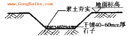 自然排水沟.gif