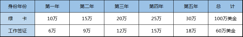 eb-1a美国杰出人才移民 eb-1a美国杰出人才移民