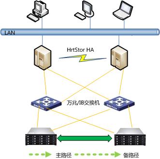 1498216192848862.jpg HrtStor收费中心高速清算解决方案3.jpg