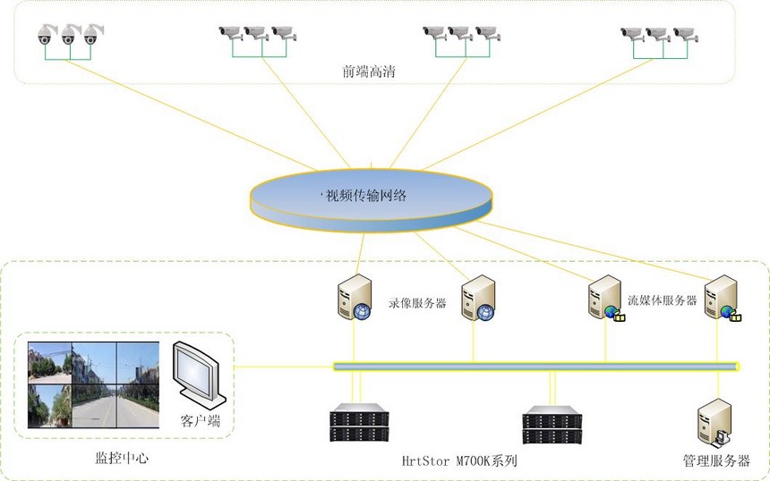1498448988332735.jpg 中小型监控.jpg