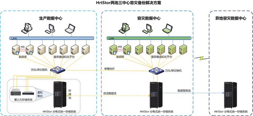 HrtStor �������������ֽ������.jpg