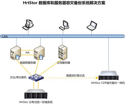 HrtStor �����������ݿ����ֱ��ݽ������.jpg