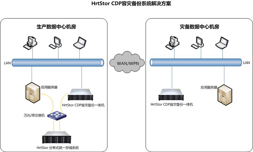 HrtStor CDP���ֱ��ݽ������.jpg