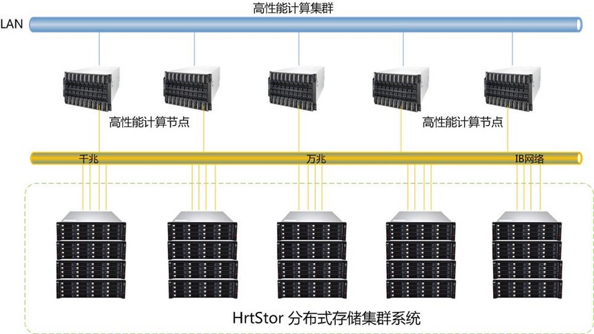 1498457407873548.jpg 恒尔特军工高性能计算集群系统1.jpg