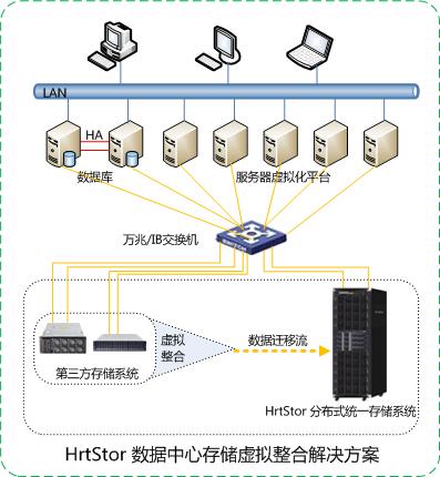 HrtStor �������Ĵ洢�������Ͻ������.jpg