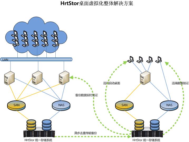 HrtStor �������⻯����������.jpg