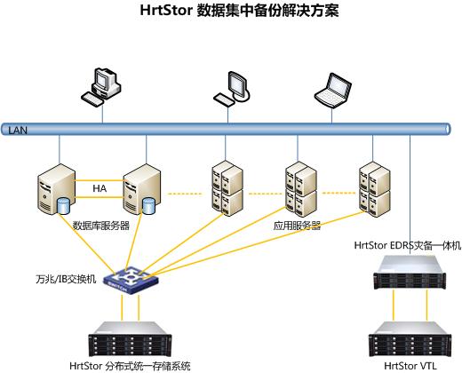 HrtStor ���ݼ��б��ݽ������.jpg