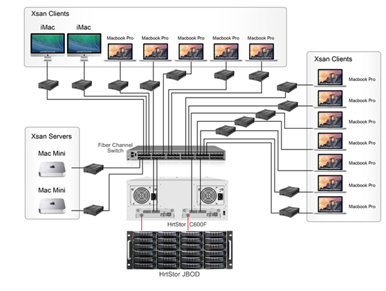 1510378074365723.png blob.png