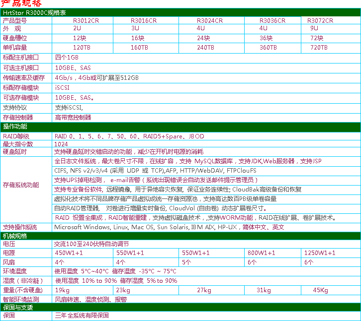 1528529056458482.png 媒资R3000C规格.png