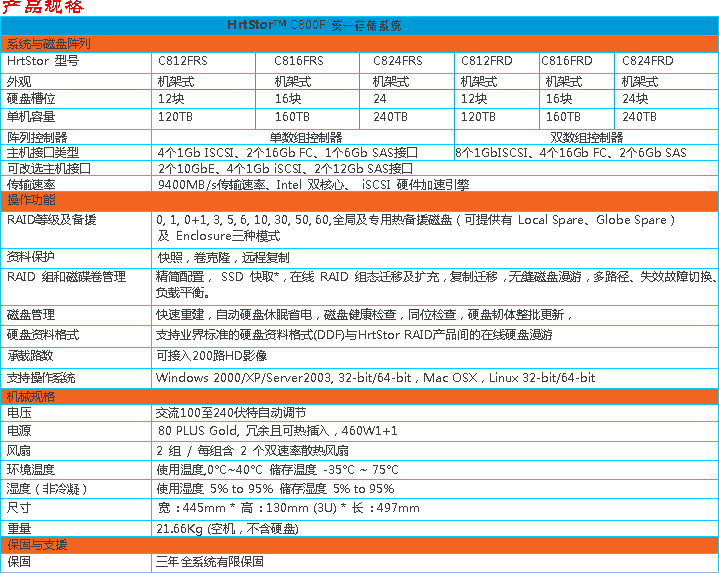 1528530067907610.png C800F规格.png