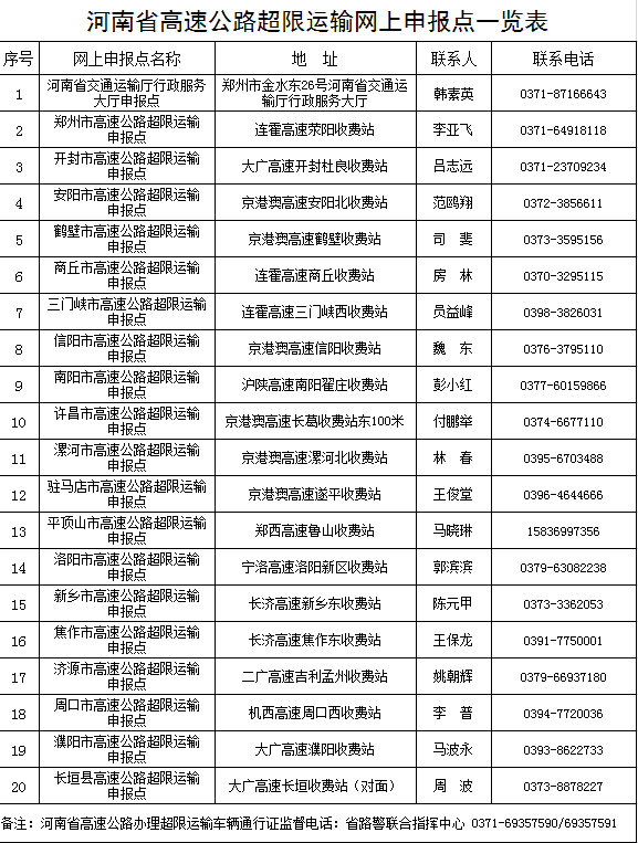 河南省高速公路超限運輸網上申報點一覽表.png