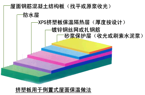 挤塑板施工示例图 挤塑板施工示例图