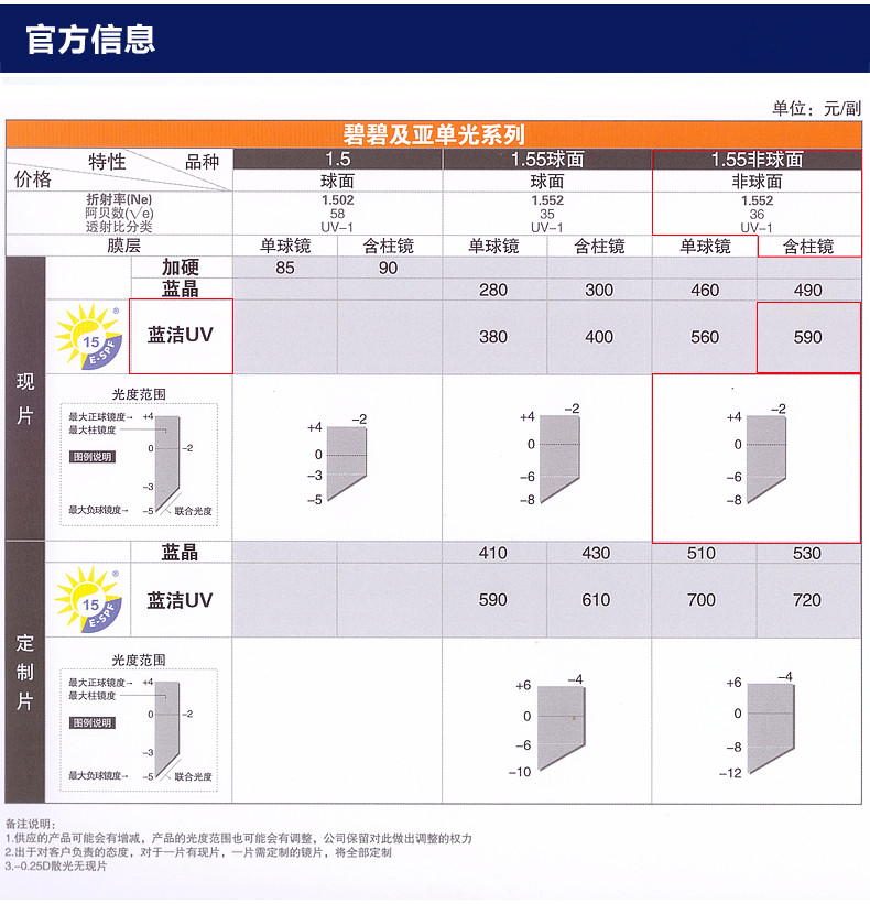 蓝洁膜 防uv抗紫外 非球面镜片 一副价格