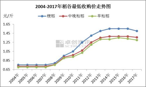 南方强降雨 水稻需加强监测预警