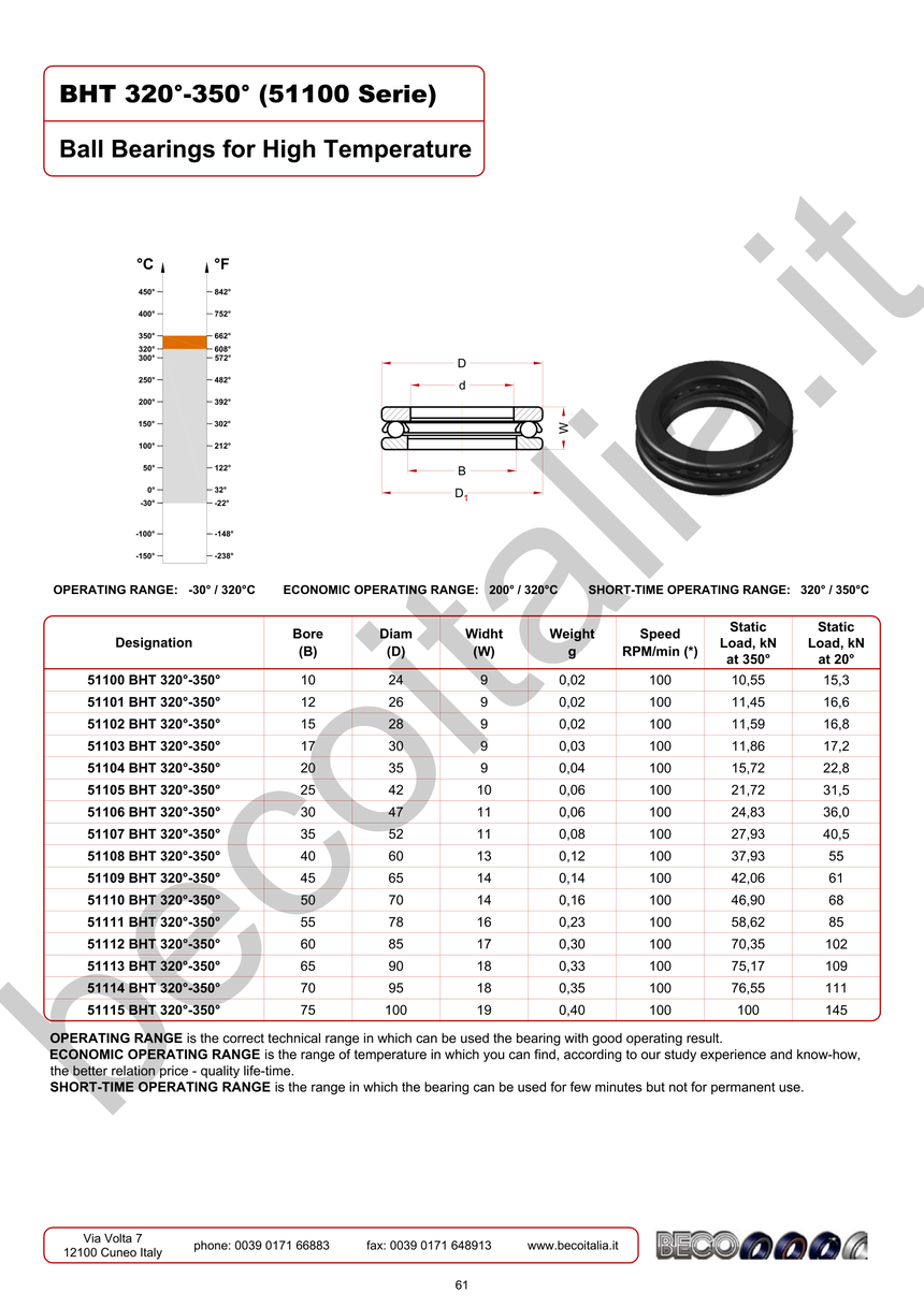 beco bearing 高温轴承