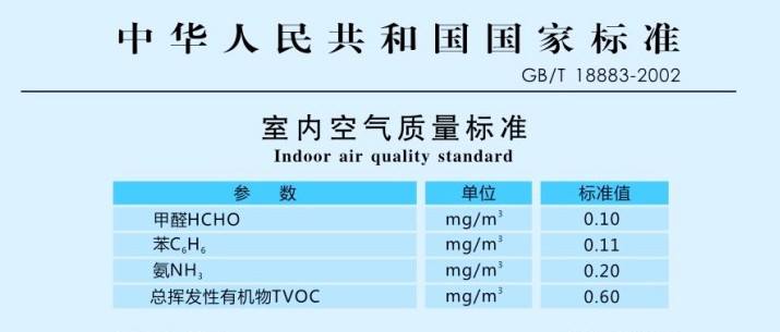室内空气质量标准