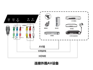 教学一体机安装连接指南