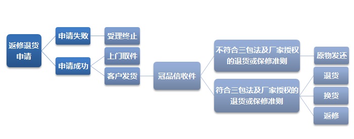 Ʒۺ 绰