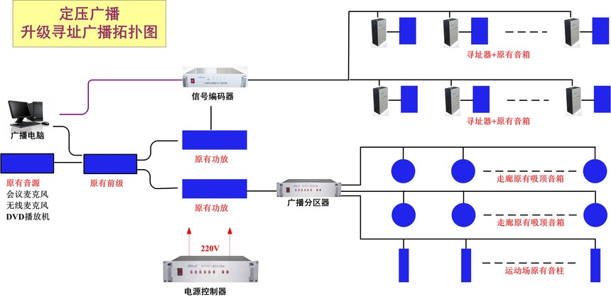 1505460049248583.jpg 3-1线寻址-系统拓扑.jpg