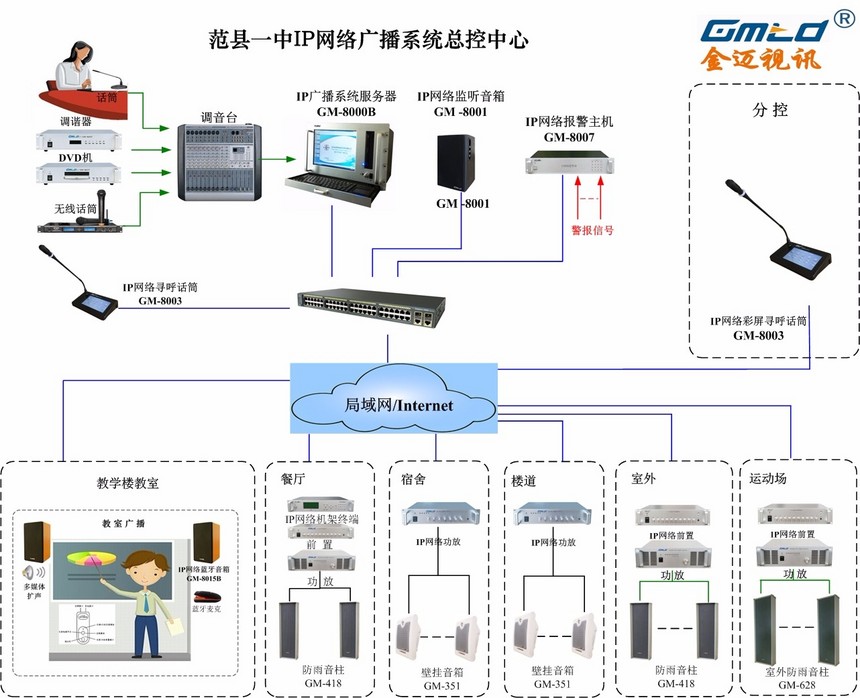 图】系统各ip网络广播终端,在无信号输入时,可自动切断外接功放电源