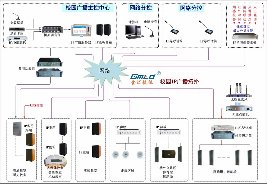 校园IP网络广播.jpg