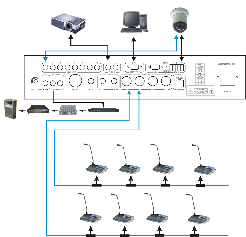 讨论 表决 视像,手拉手有线会议系统gm-tsb601,具体方案报价