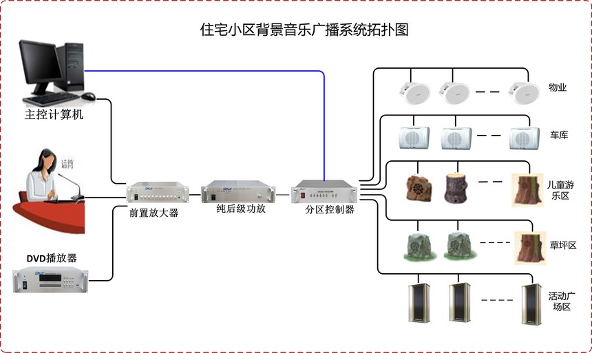 小区背景音乐系统解决方案