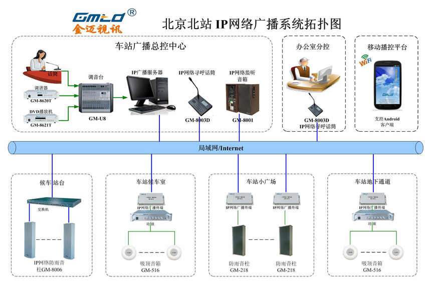 车站广播系统.png 车站广播系统.png