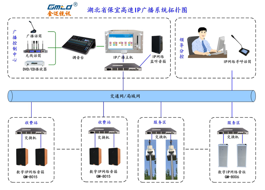 IP广播拓扑图.png