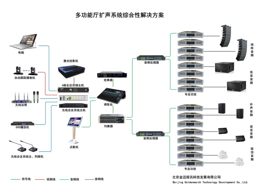 15-多功能厅扩声系统综合性解决方案.jpg