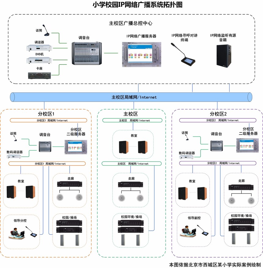 小学--多校区网络广播2018-0419.jpg