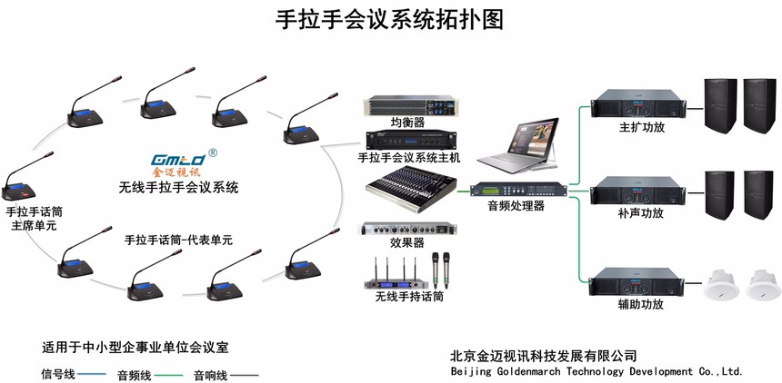 手拉手会议系统解决方案