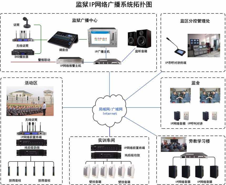 监狱IP广播系统图-2018-0419.jpg