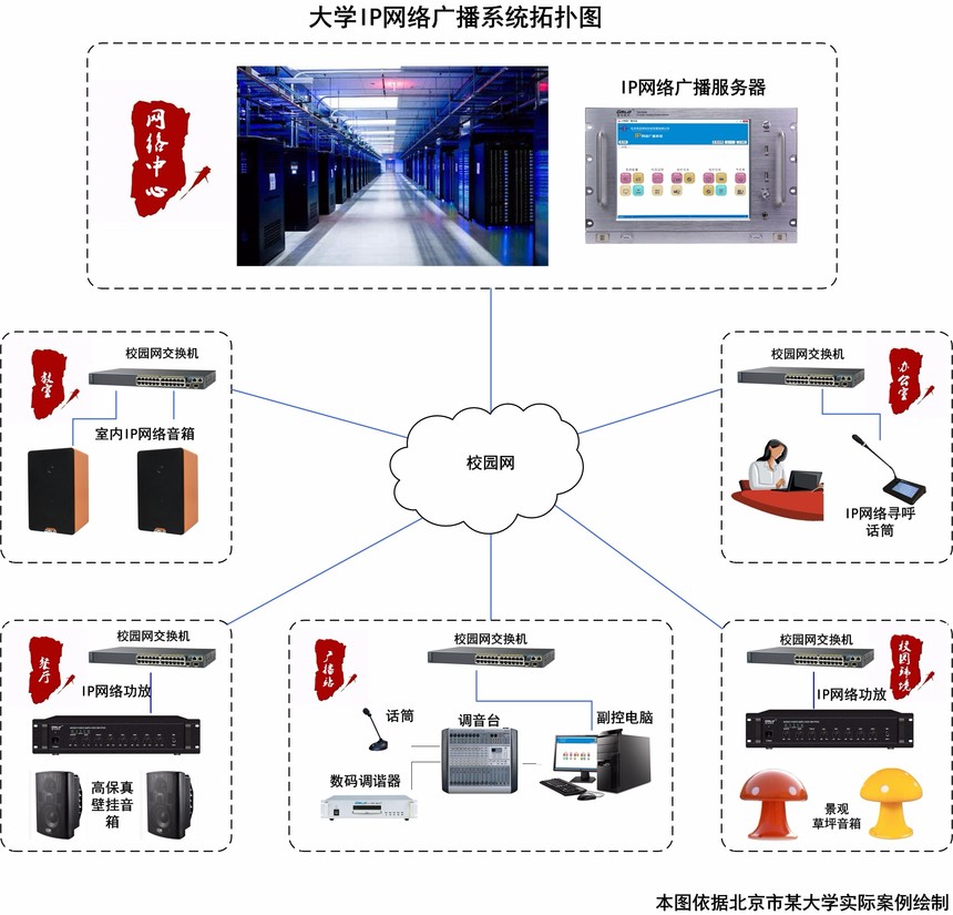 大学-网络广播.jpg