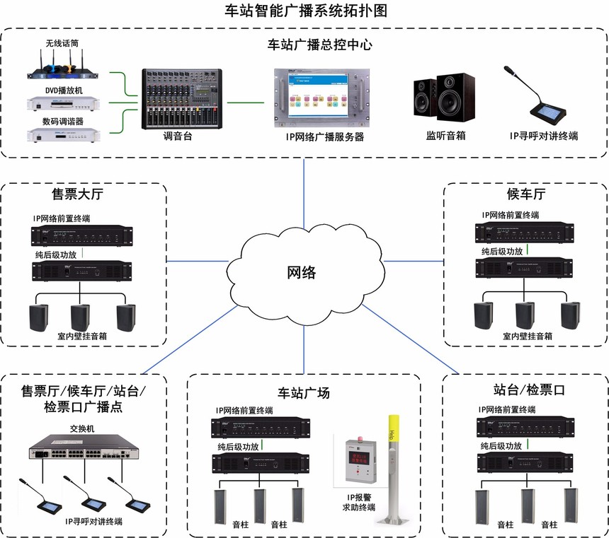 9-车站广播系统解决方案.jpg