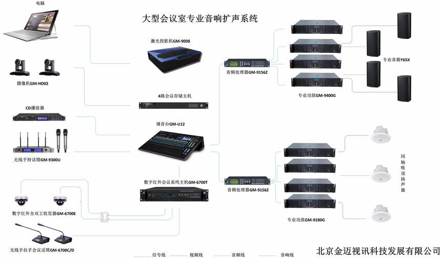 大型会议室音响扩声系统解决方案