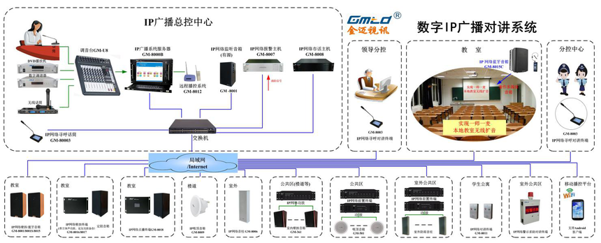 ip广播系统.png