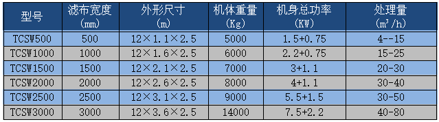 1502594800782566.png blob.png