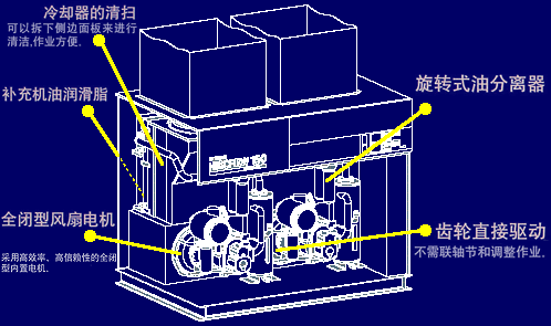 HISCREW 2000ϵ150kW Dual VͽYD