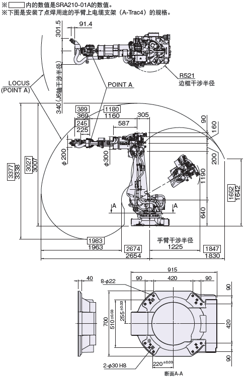 SRA166-01A / SRA210-01A