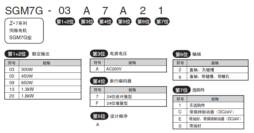 SGM7G-1AA7C6Cŷ