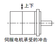 yaskawa-sgm7g-1aa7c6c