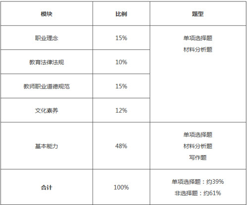 综合素质考试大纲 综合素质考试大纲