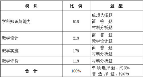 考试大纲 考试大纲