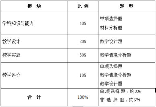 教师资格考试大纲 教师资格考试大纲