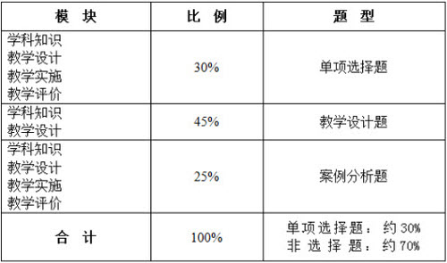 教师资格考试大纲 教师资格考试大纲