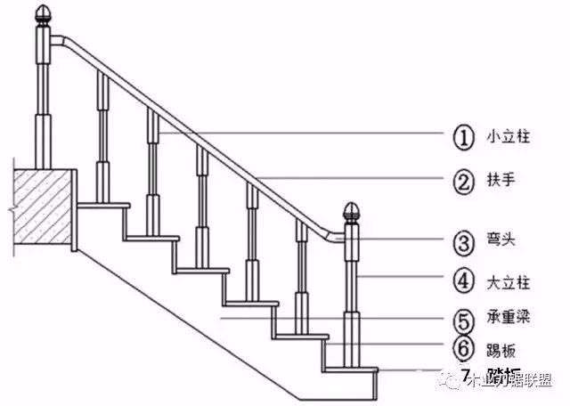 实木楼梯的14个基本结构名称全解!