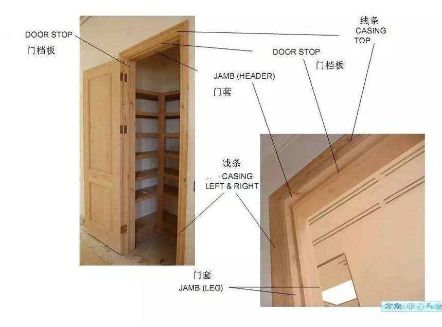 2.木门内部结构 一般来讲,实木复合门的结构是指门挺的结构.