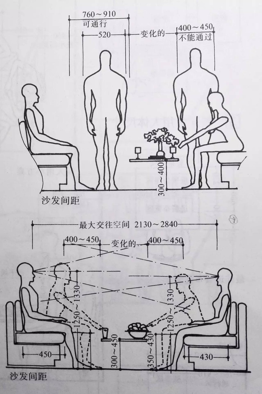 全屋定制人体工程学设计标准完全手册!