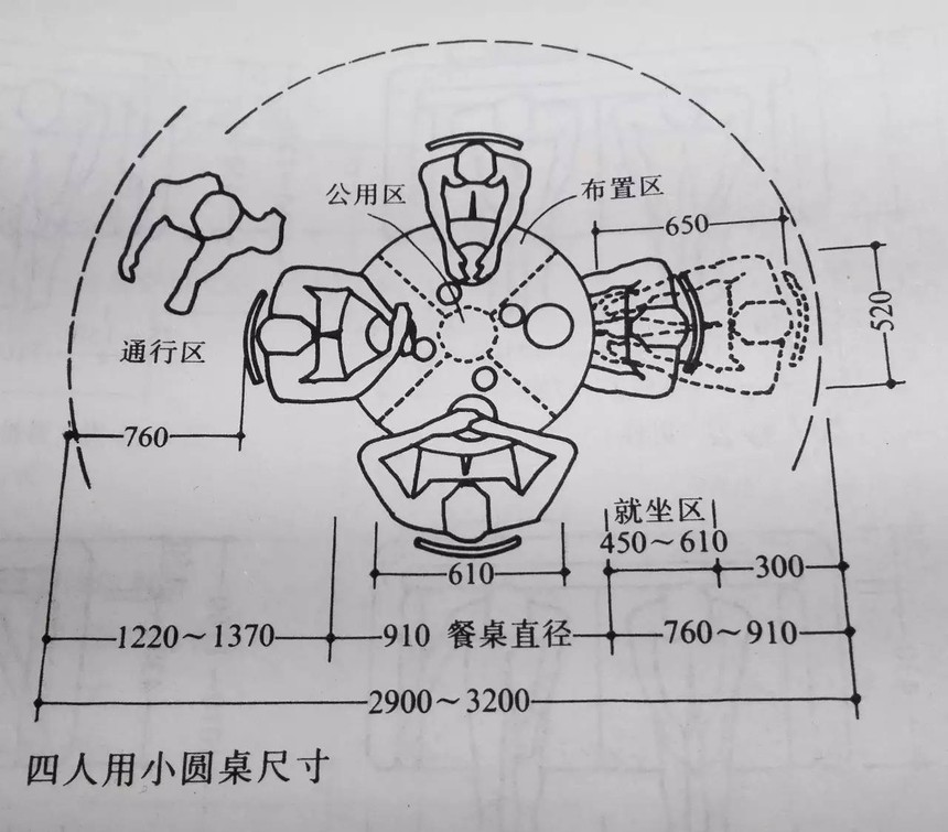 四人用小圆桌尺寸